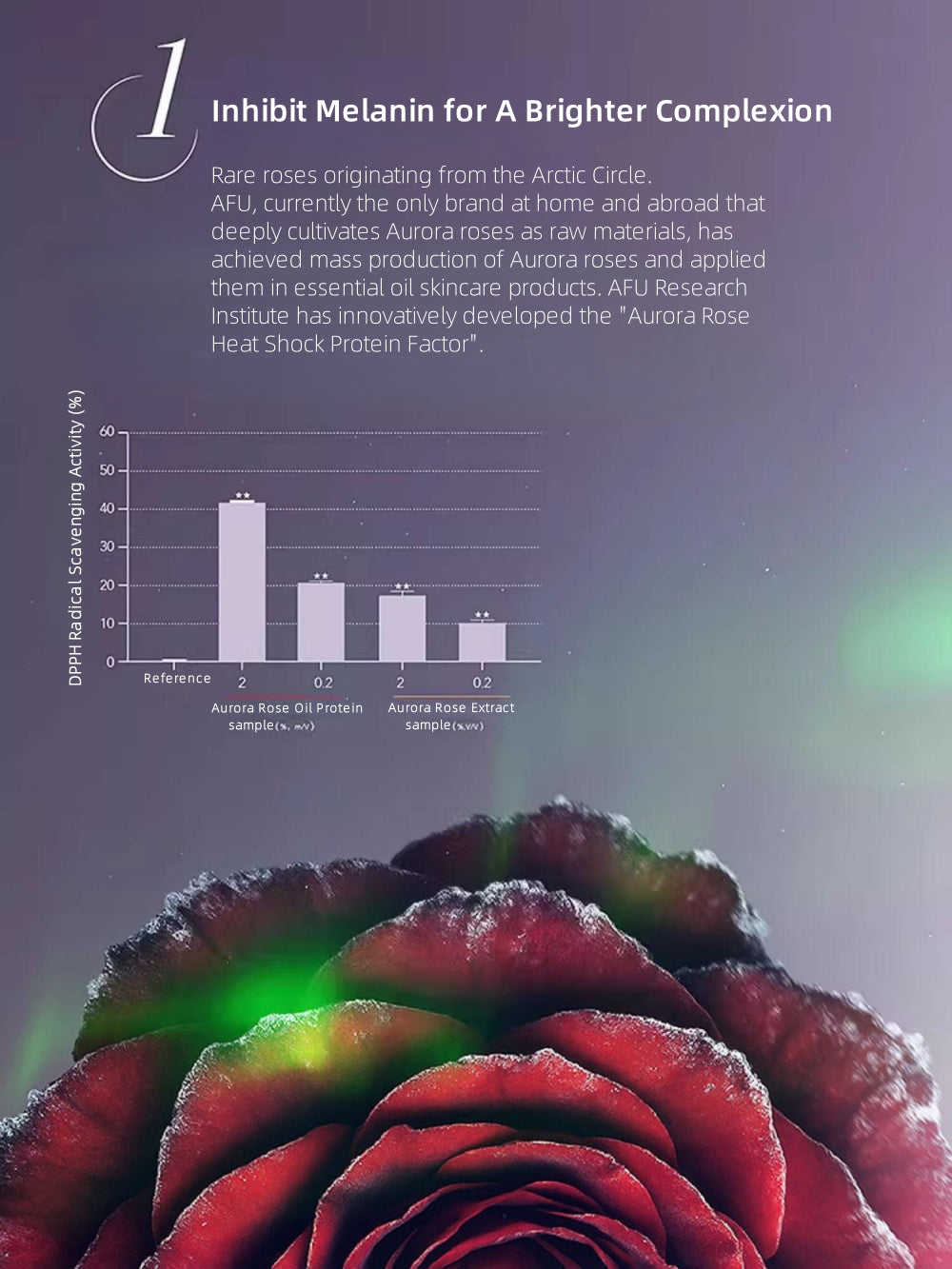 Aurora Brightening & Anti-spot Facial Oil 0.35ml*21
